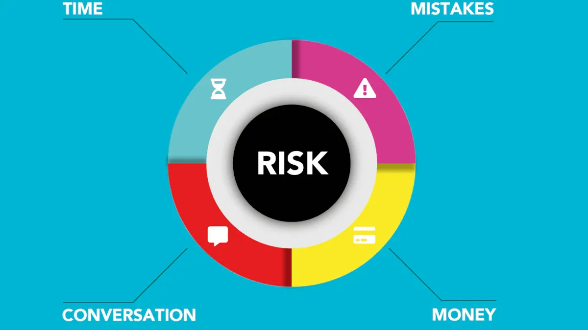 Interconnected Risk Landscape