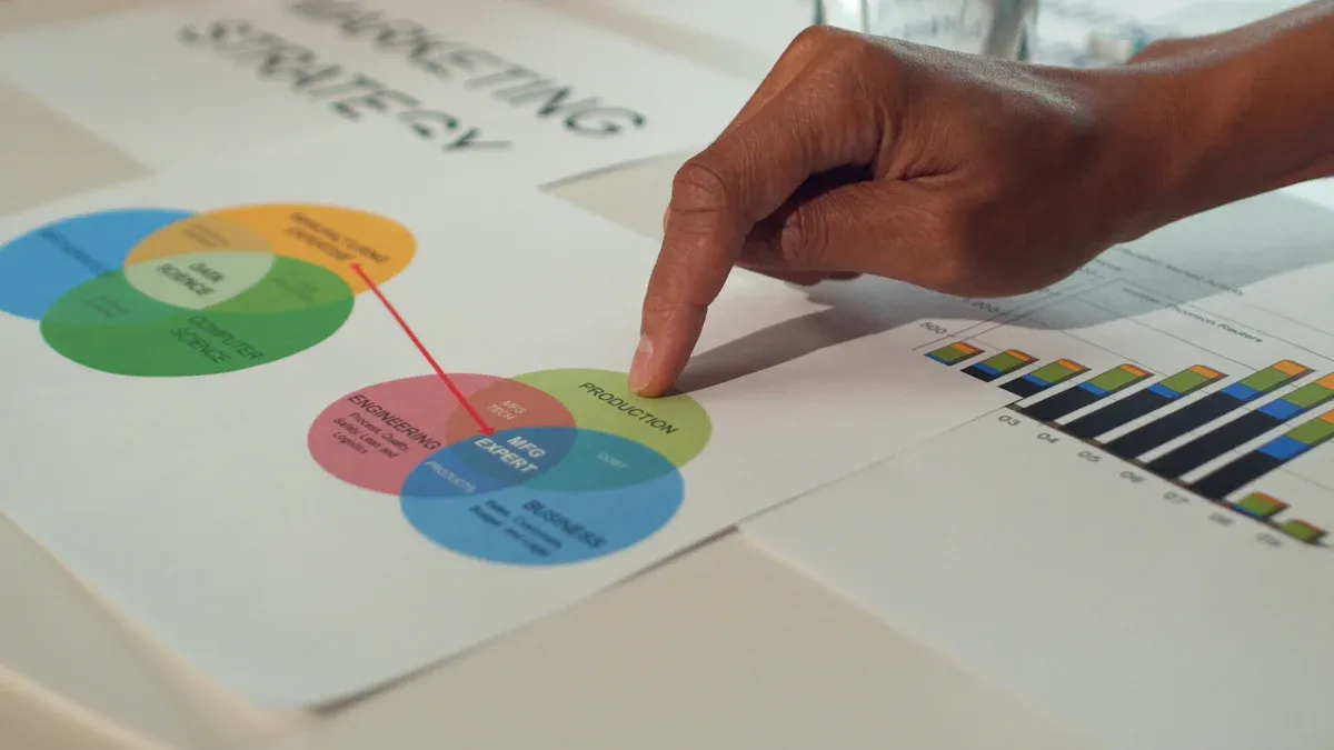Data-Driven Cost Analysis