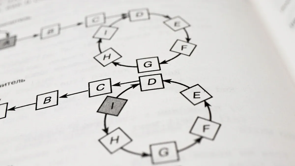 Business Process Mapping steps to boost your workflow