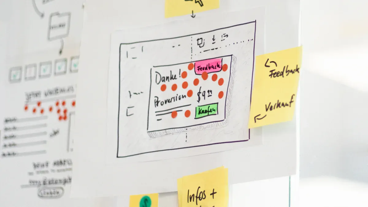 Mapping Business Processes