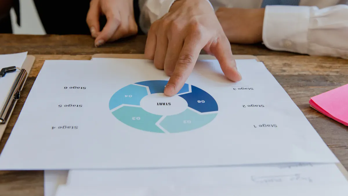 Actionable Steps for Process Improvement