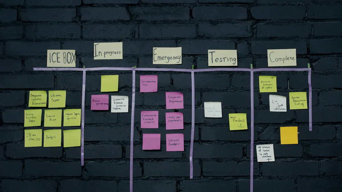 Map the Value Stream