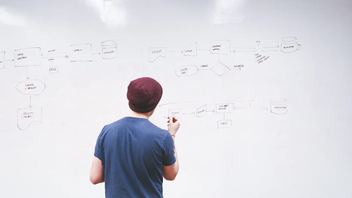 Step-by-Step Guide to Creating a Lean Six Sigma Process Map