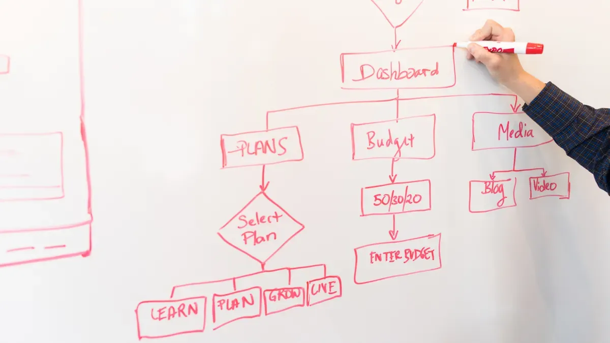 Streamline Workflow
