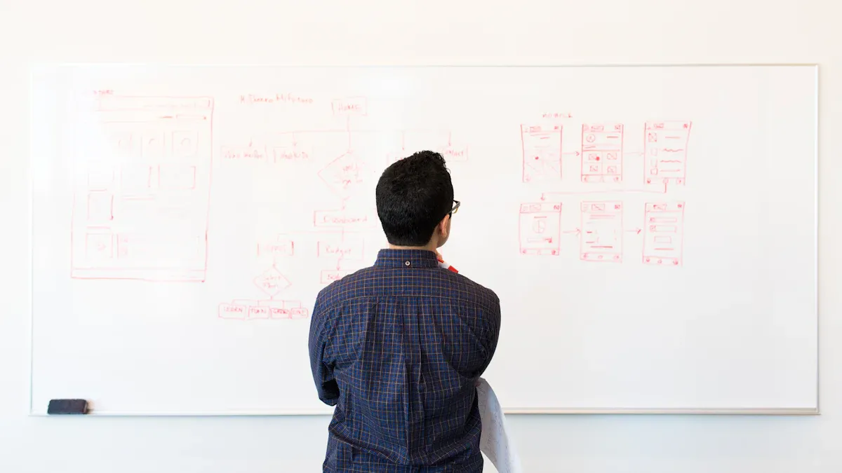 Identify Improvement Areas