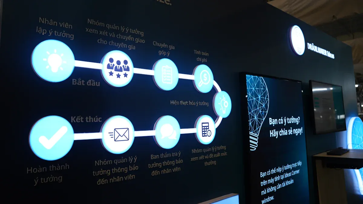 Tools for Business Process Mapping in 2026