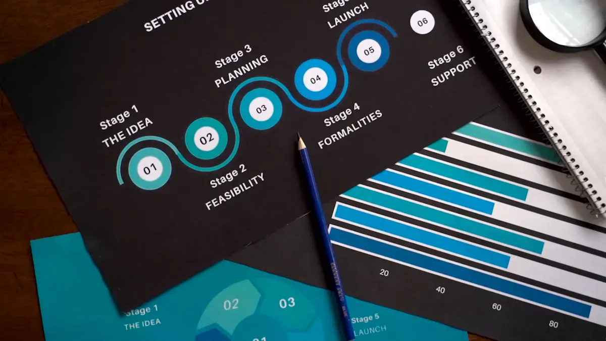 Six Sigma Tools and Techniques