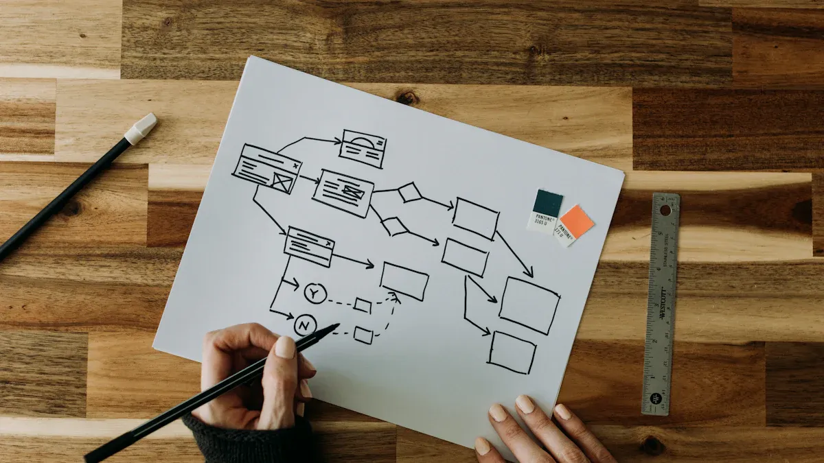 Mastering Six Sigma Process Mapping for Beginners