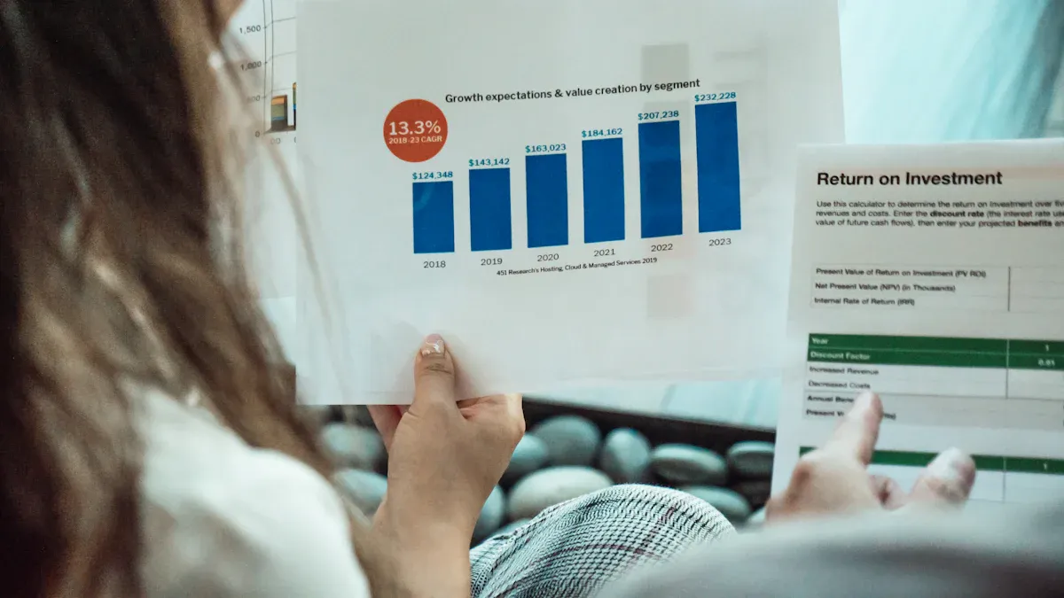 Calculating Return on Investment