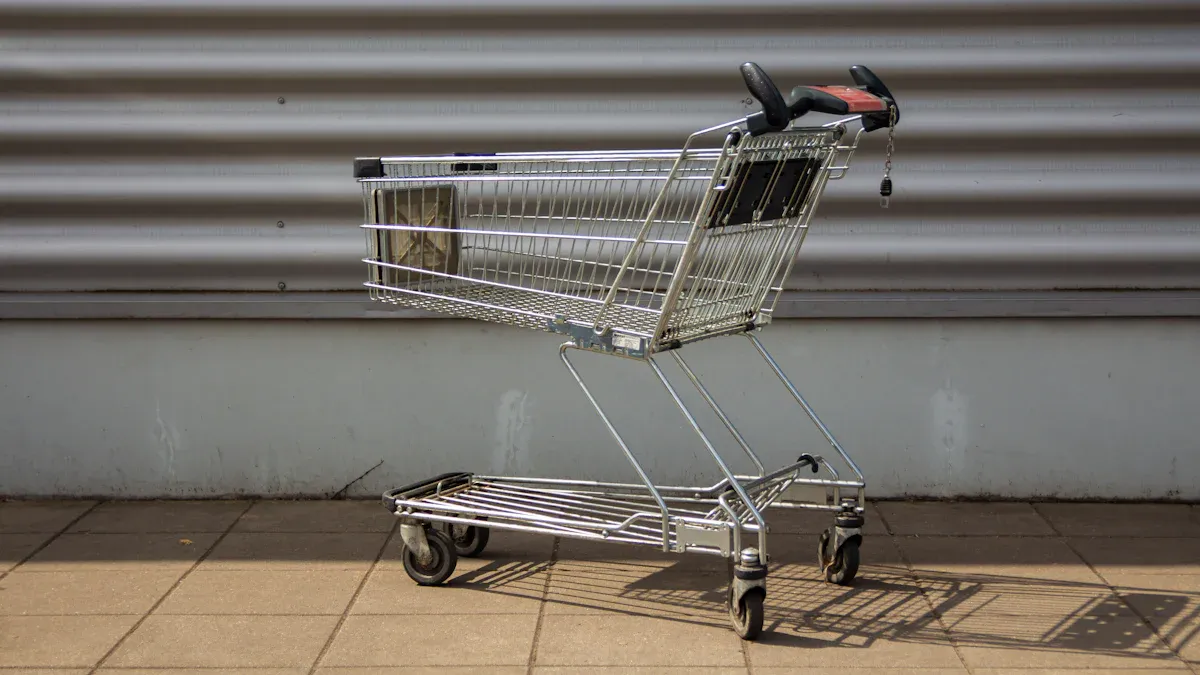 Cart Abandonment Overview