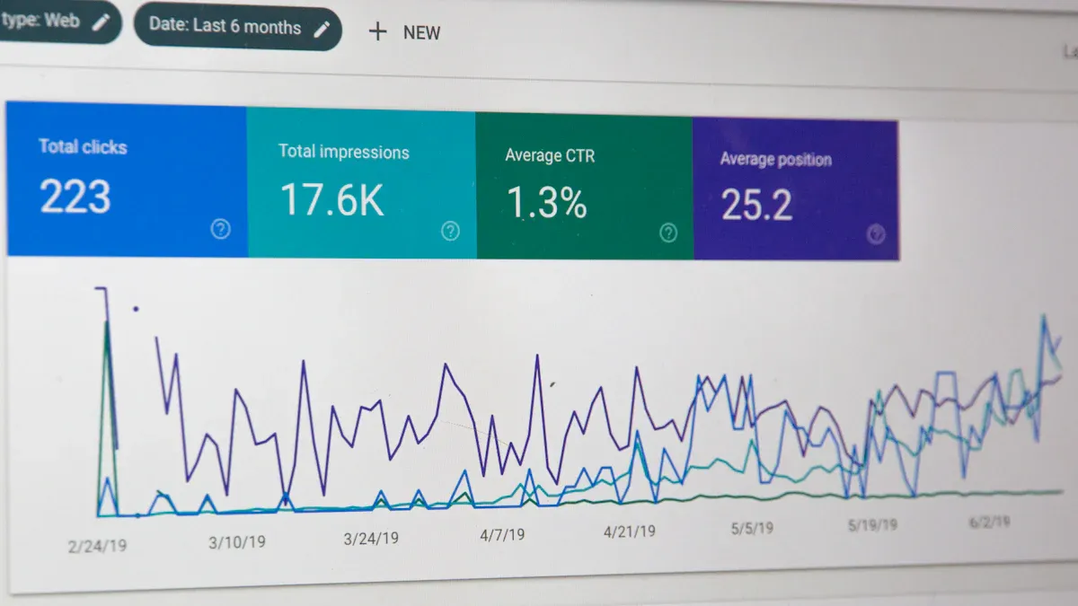 Evolution of Retail Workplace Analytics