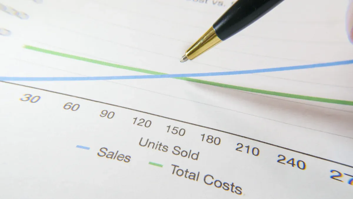 Shopping Cart Solutions: Pricing Models, ROI, and Implementation Costs