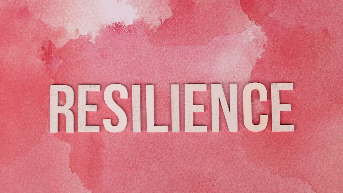 Retail Resilience Defined