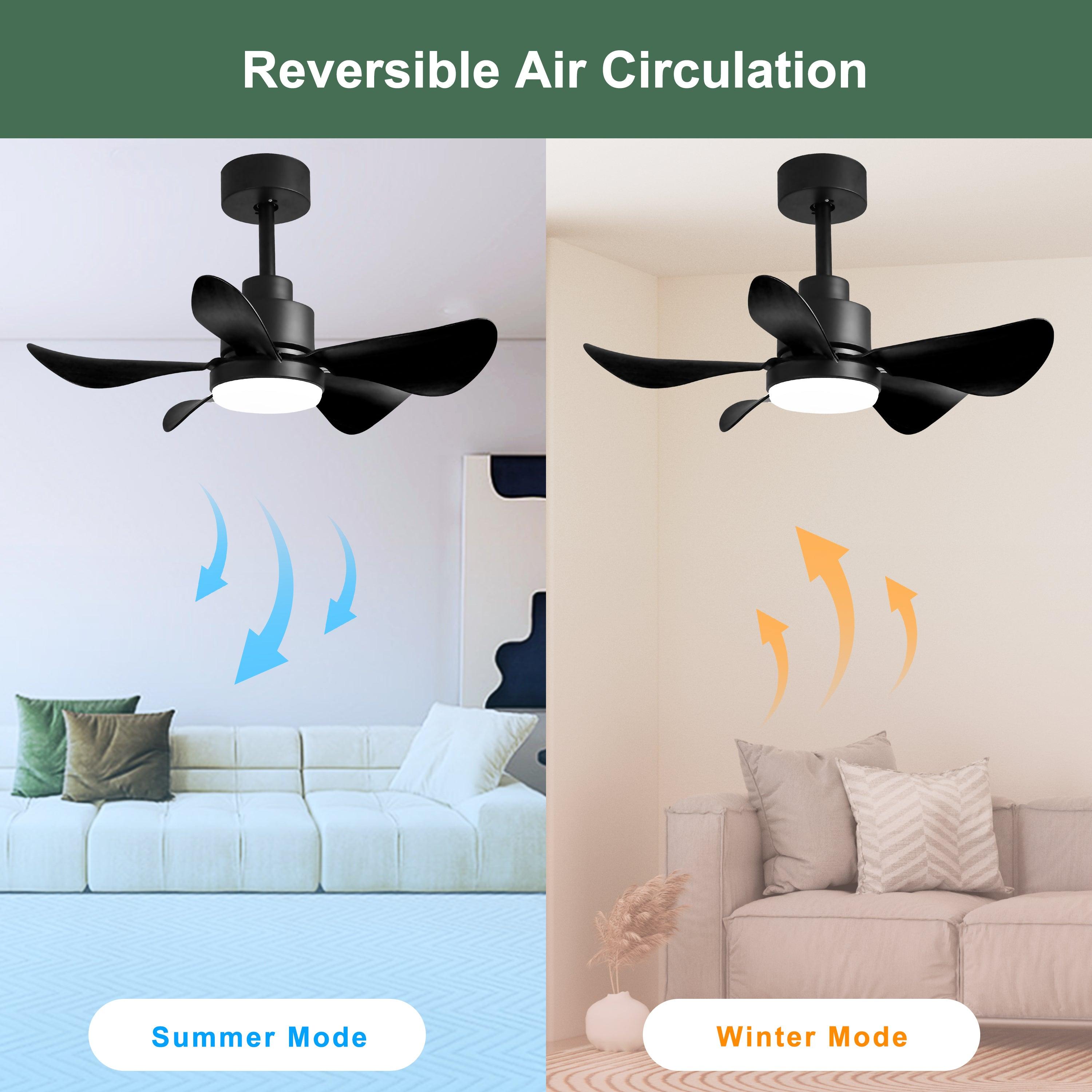 Airflow