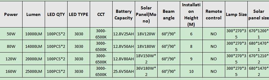 Summary Table