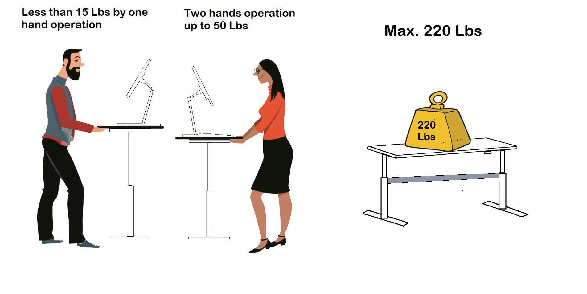 Standing Desk Advantages