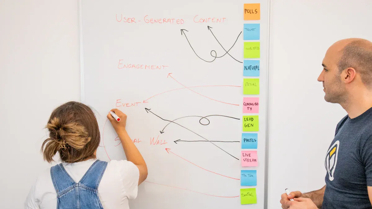 Auto-Publish Workflow Setup