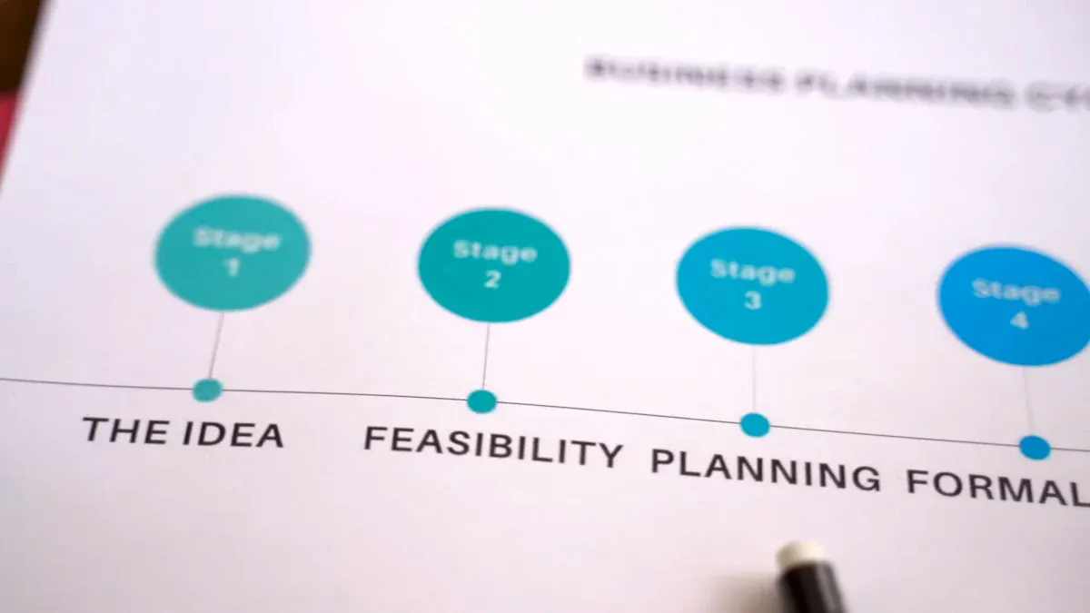 動画広告自動配信の流れ