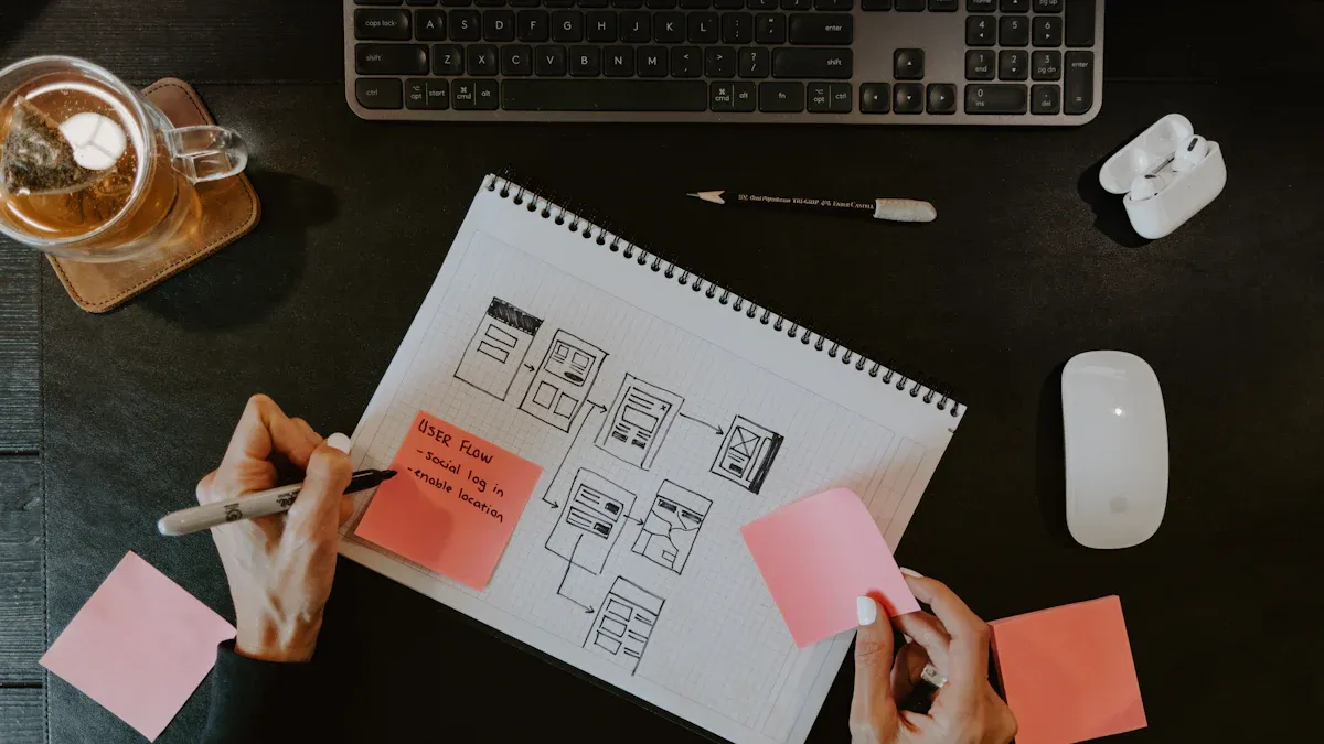 Rapid Prototyping Tools