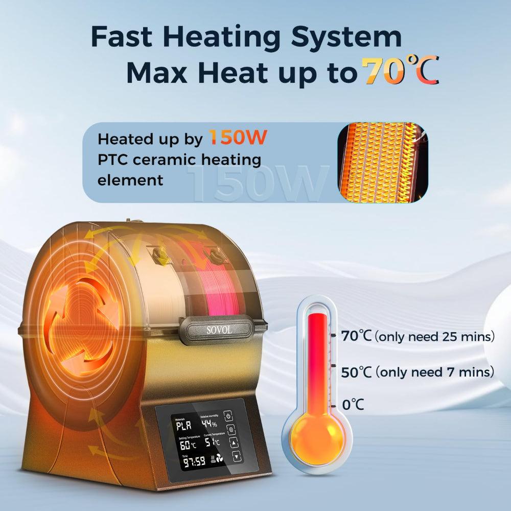 How the SH02 Filament Dryer Works
