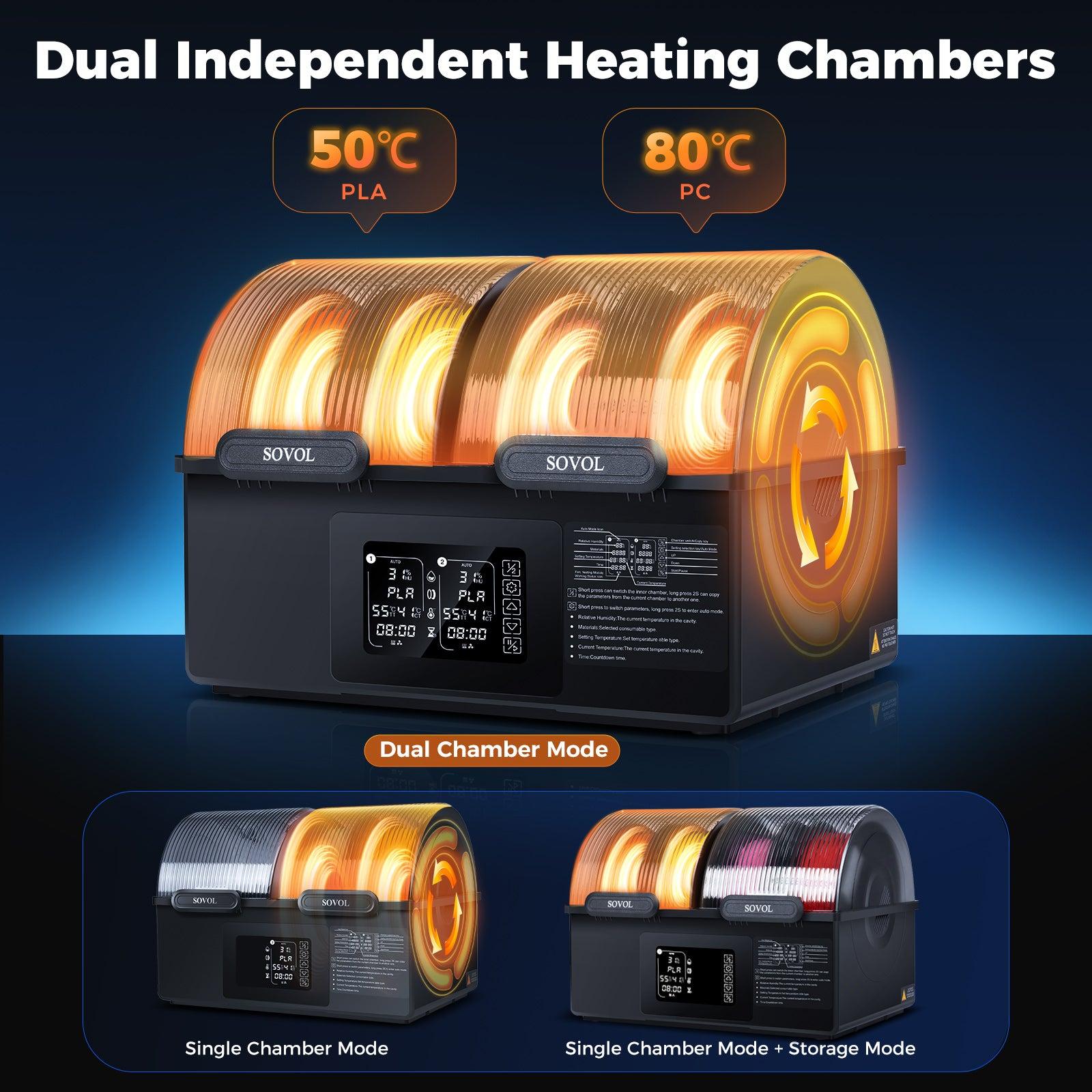 Sovol SH03 Dryer Features