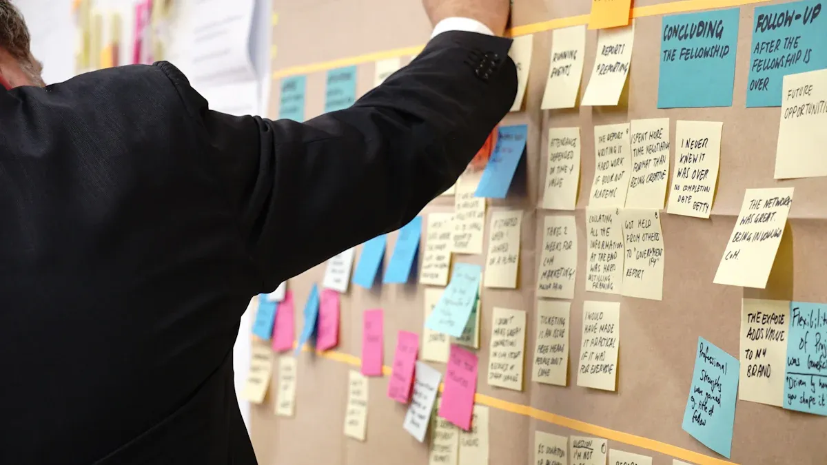 Kanban Card Overview