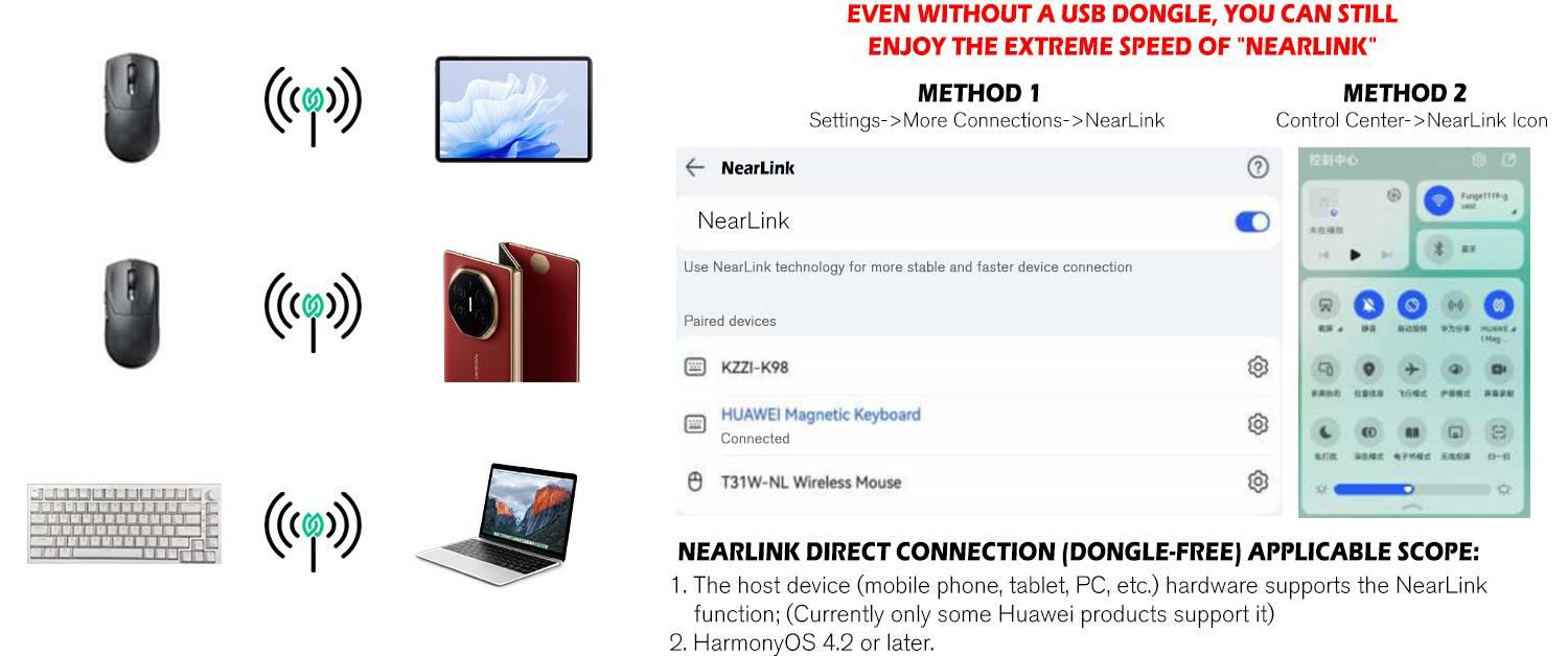 Setup & Optimization