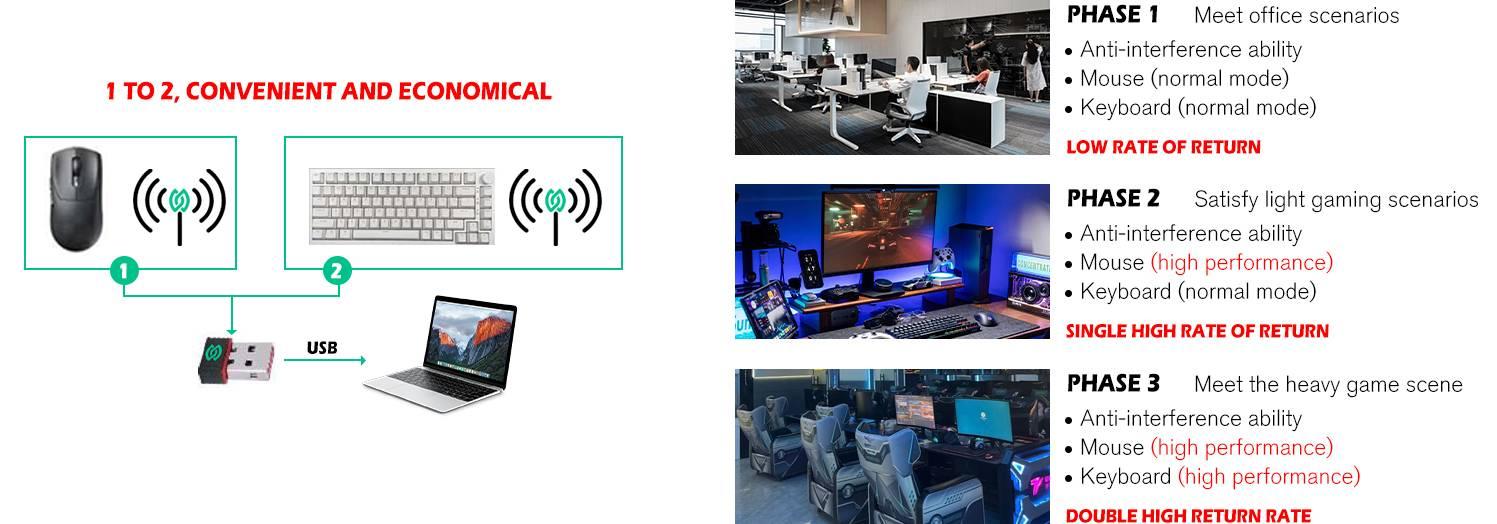 NEARLINK Wireless Solution Overview