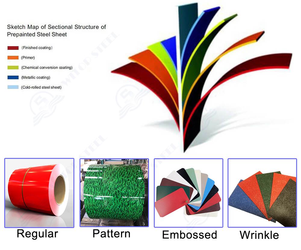 Appearance and Design