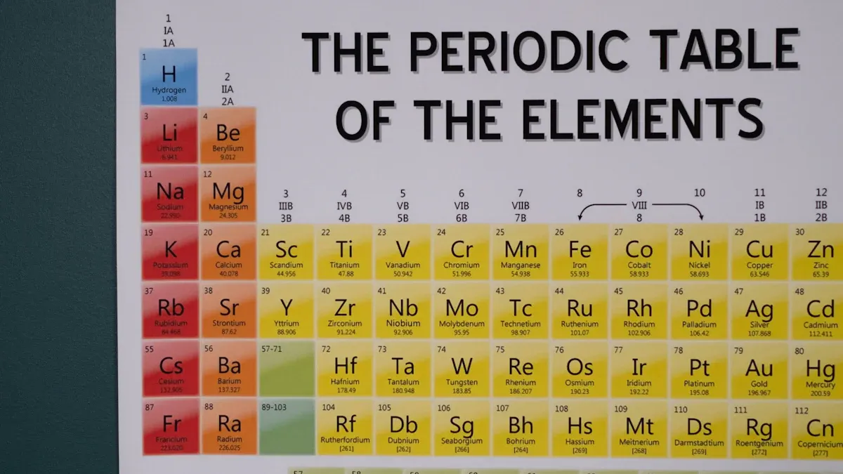 Is Aluminum Considered a Metalloid in 2025