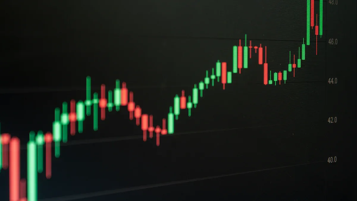 Bewertungen und Marktperformance