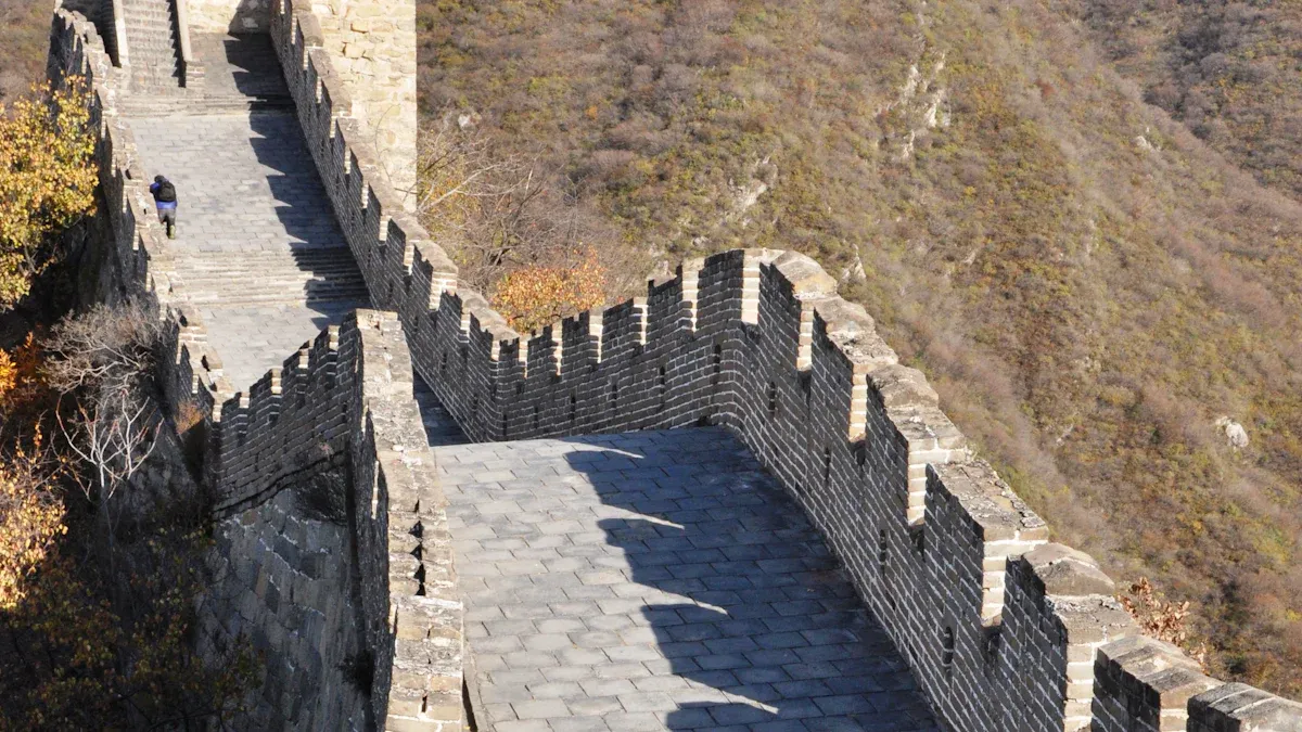 China Travel Destinations