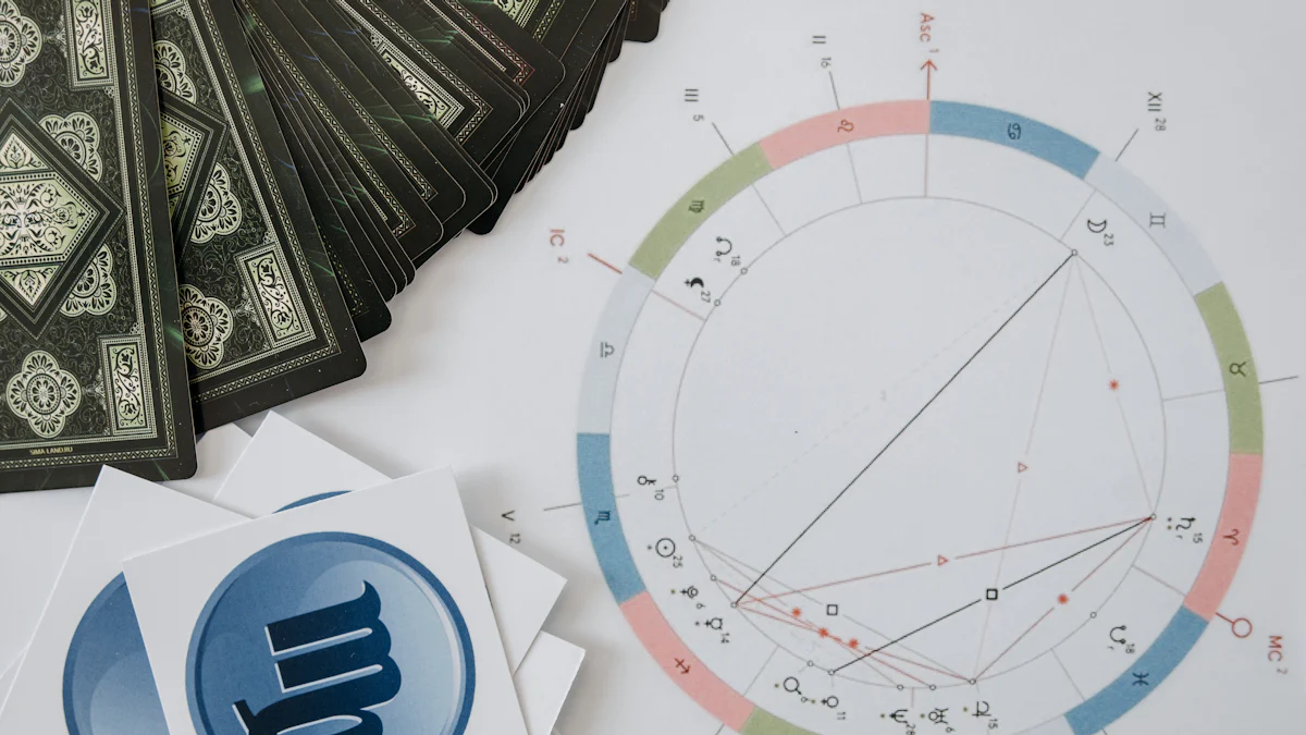 Vedic Astrology Predictive Methods