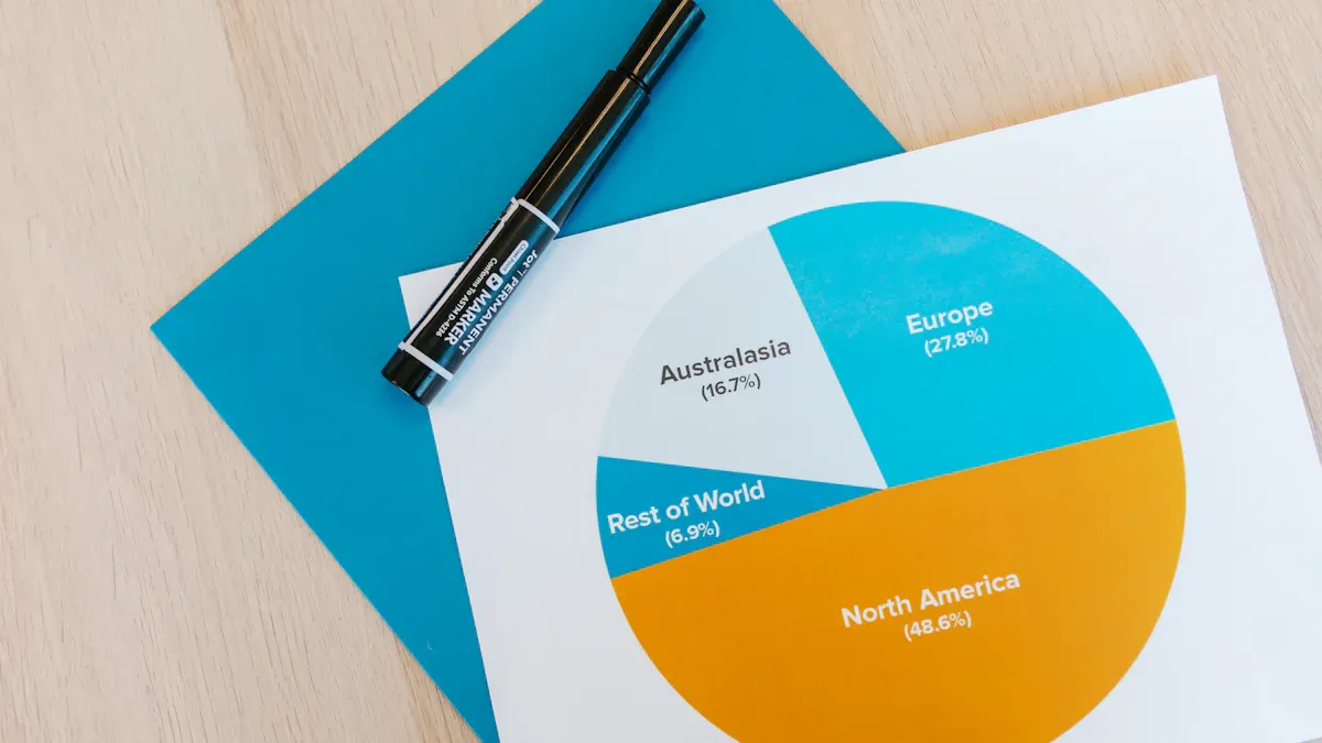 Customer Segmentation
