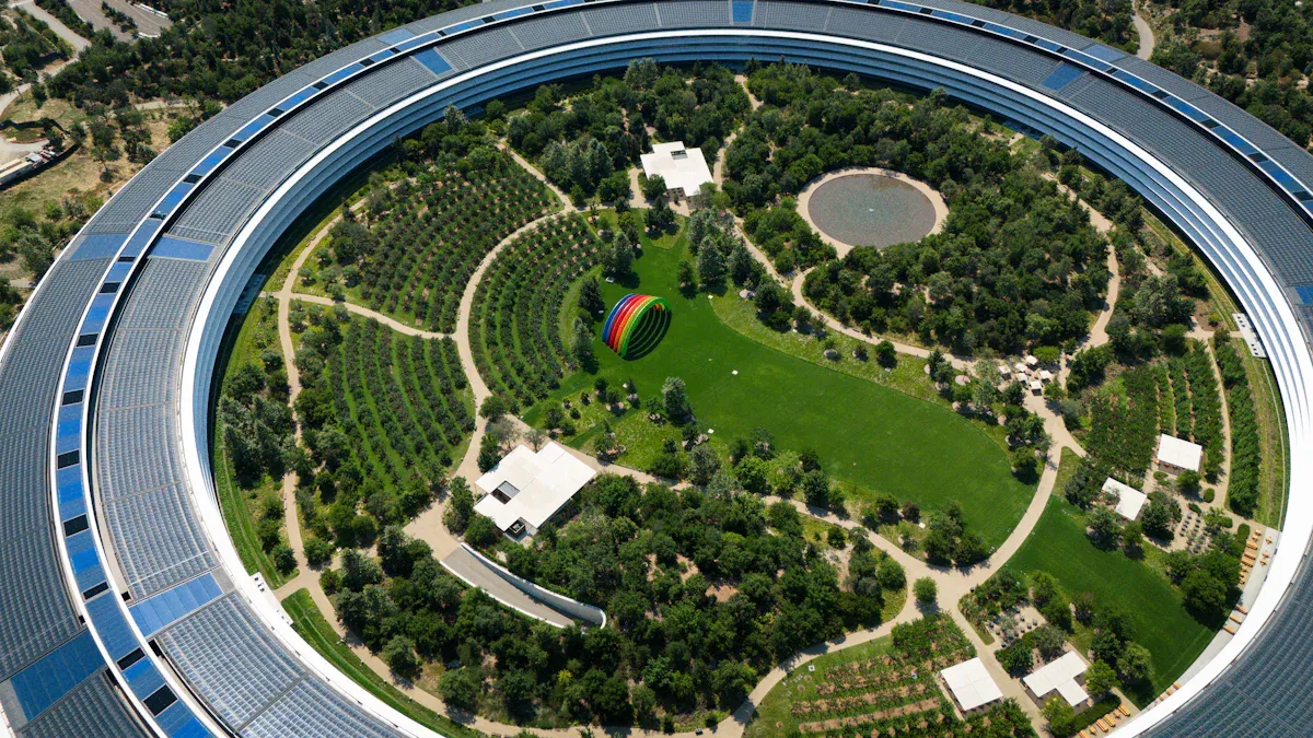Part4: Sustainability Impact