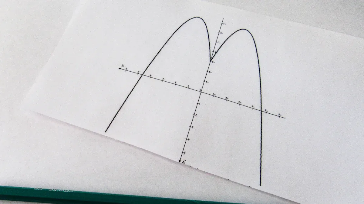 Contoh Soal dan Penyelesaian Diagram Kartesius