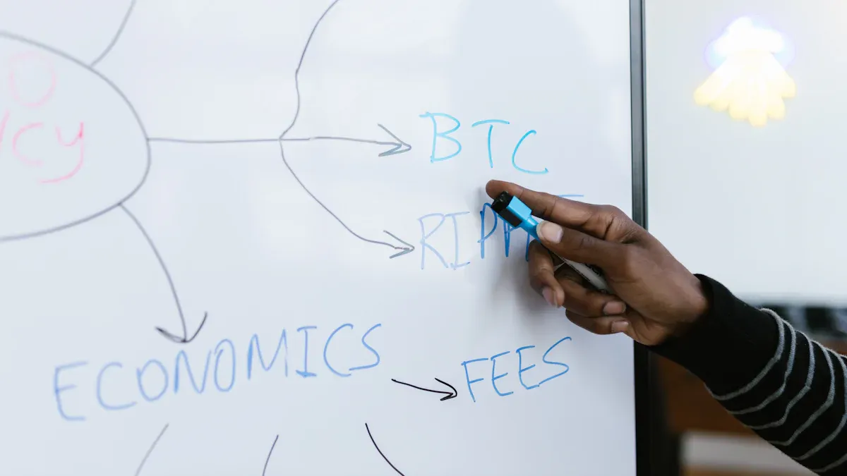 Blockchain Verification Process