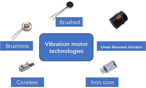 Vibration motor