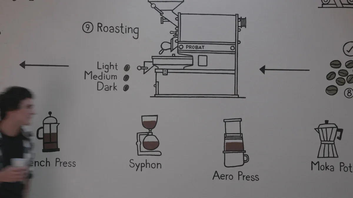Factors Affecting Caffeine