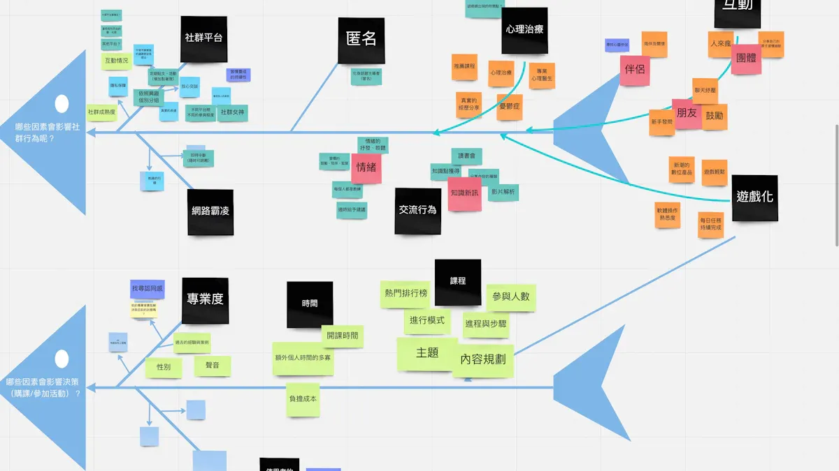 Apa yang Harus Dilakukan Sebelum Membuat Diagram Memilih Jenis Diagram yang Tepat