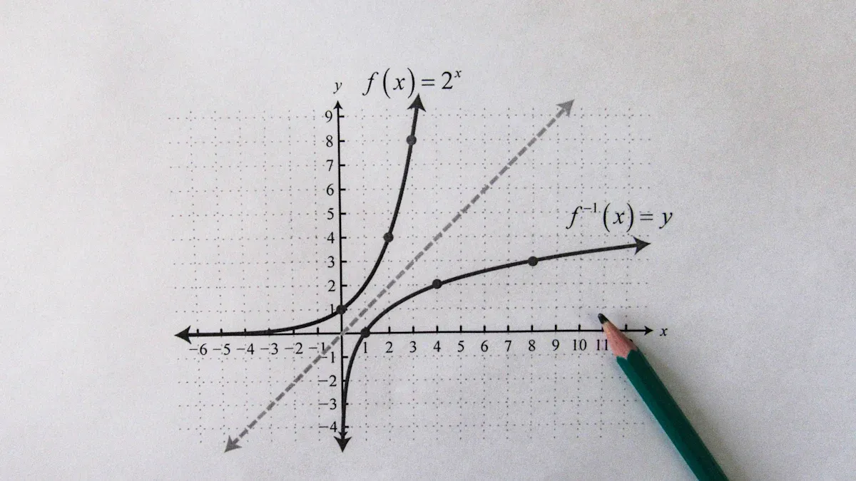 What is a Line Plot
