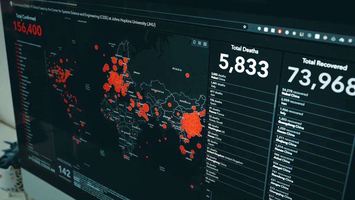 Studi Kasus atau Contoh Penggunaan Platform Dasbor