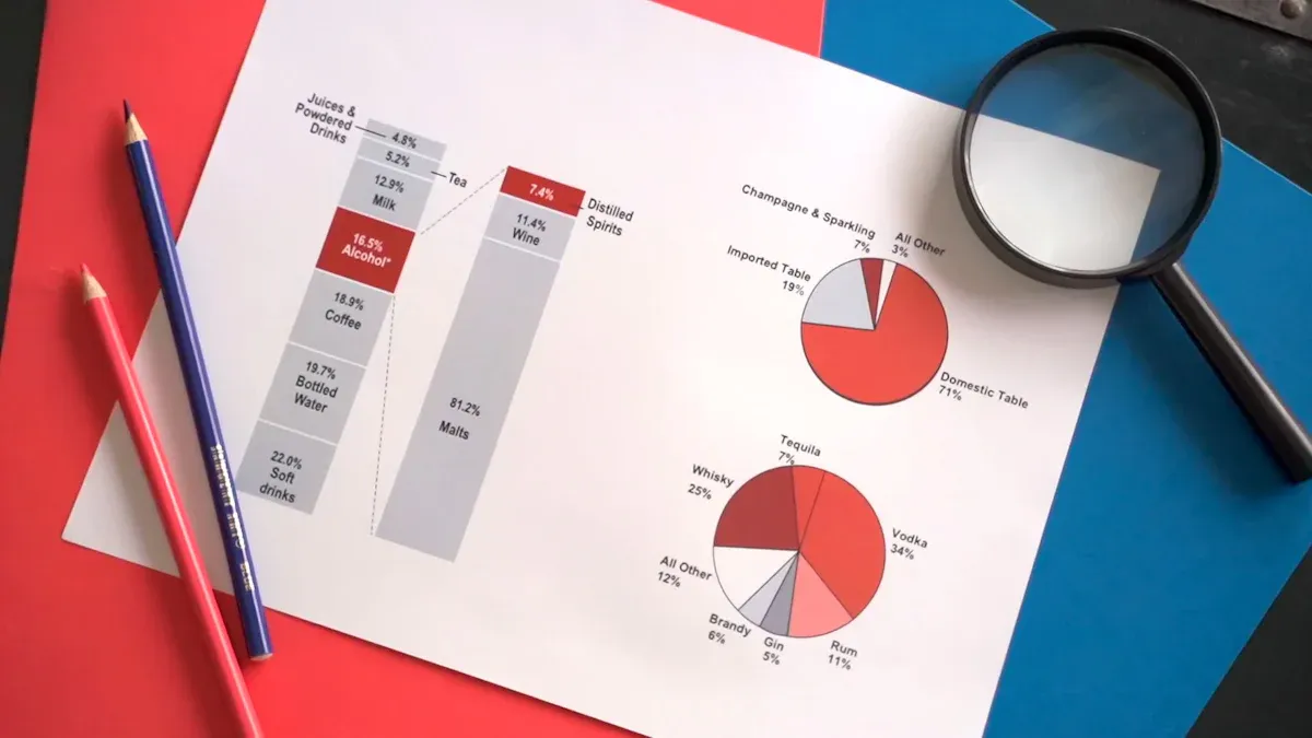 Contoh Penggunaan Stacked Bar Chart