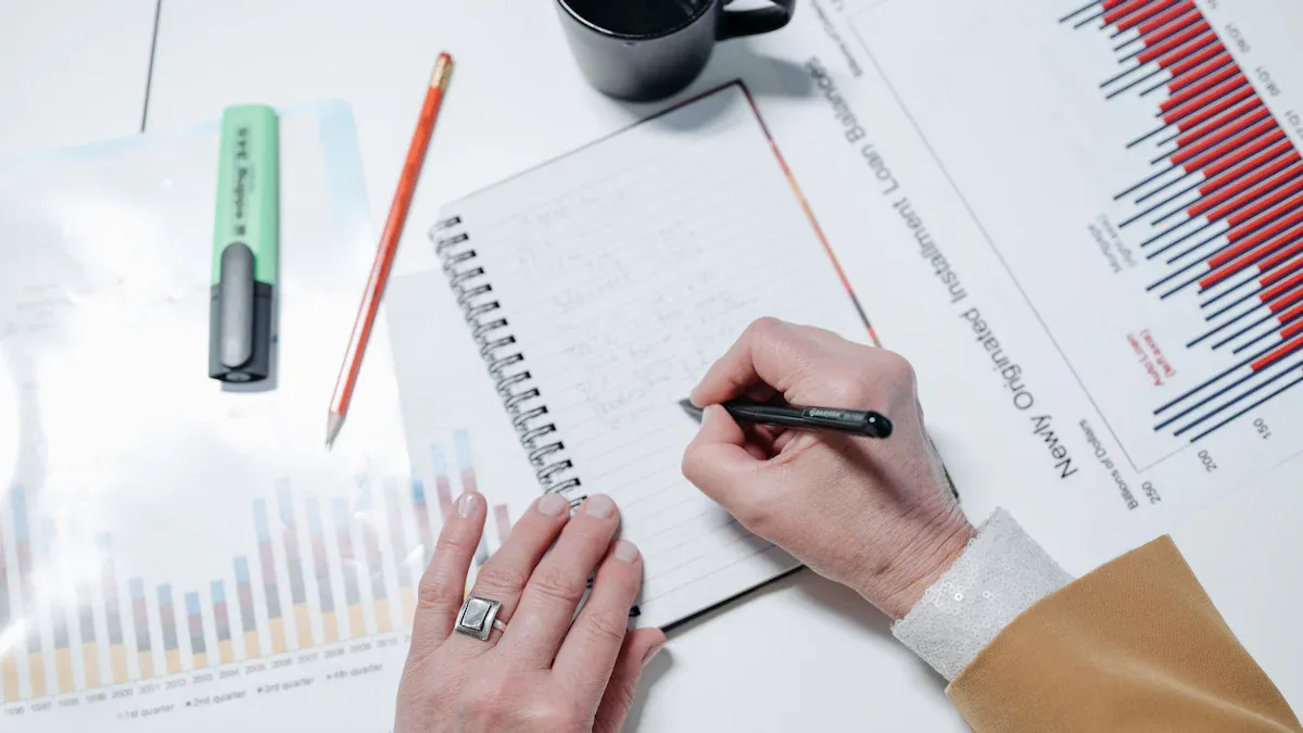 Creating Common Size Statement