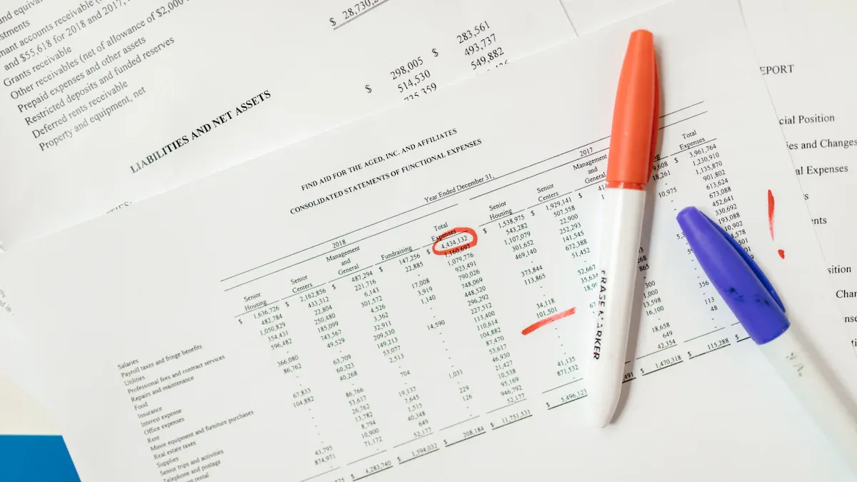 Balance Sheet Analysis Overview