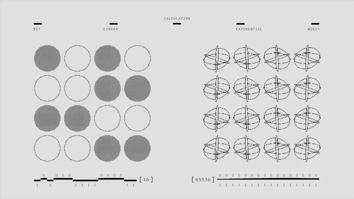 Elemen Dasar Diagram Kartesius