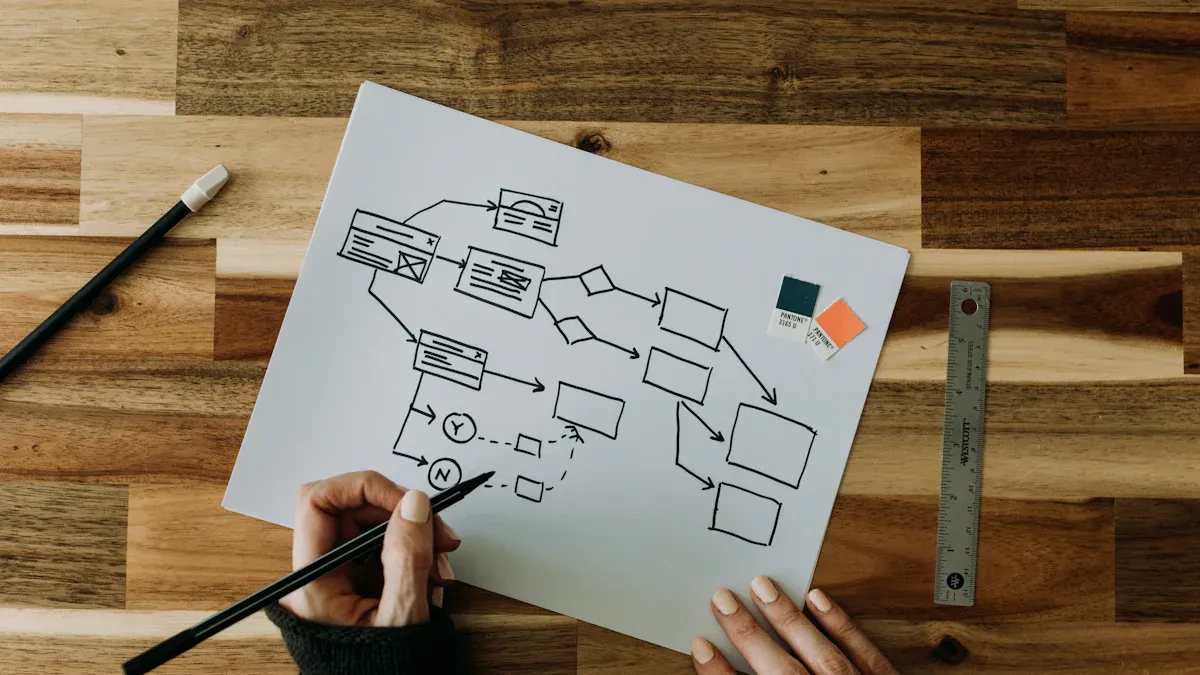 Data Architecture Diagram Overview