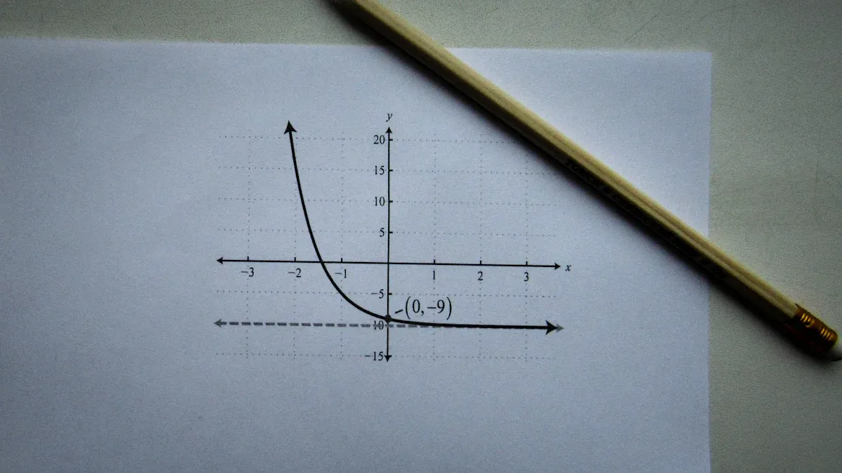 Penjelasan Dasar Diagram Cartesius