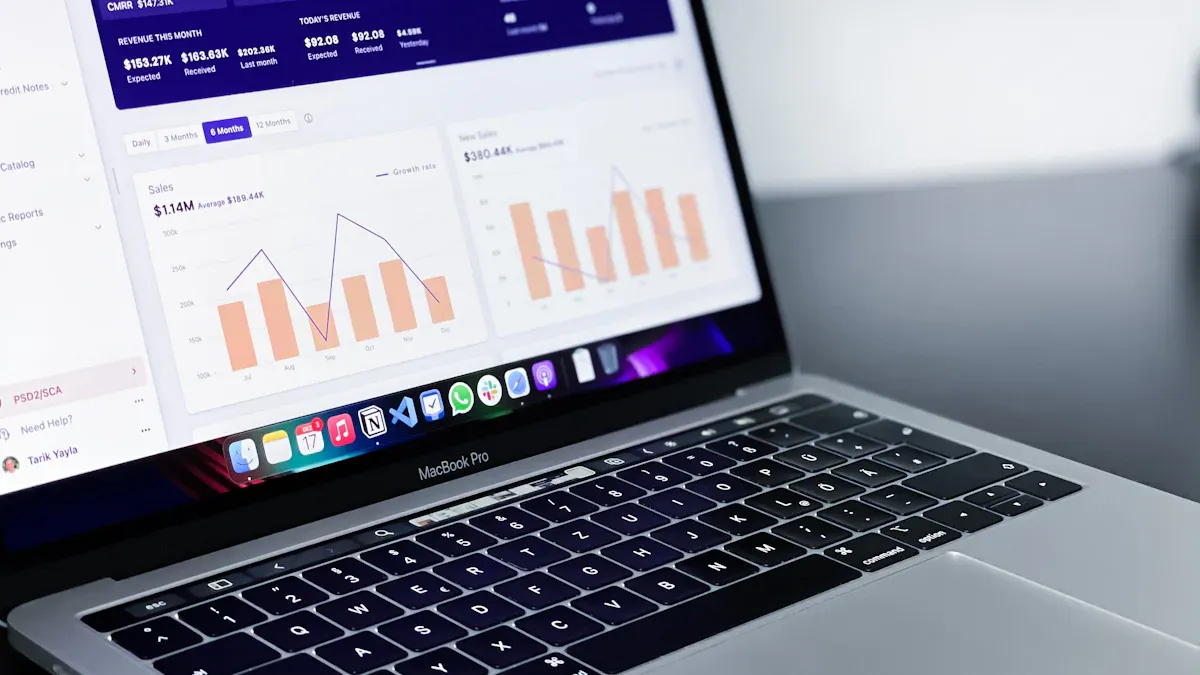 Customer Analysis Explained