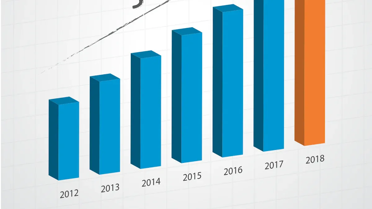 YOY Growth Calculation